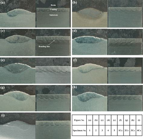 The Cross Sectional Morphologies Of Single Track And Multiple Track