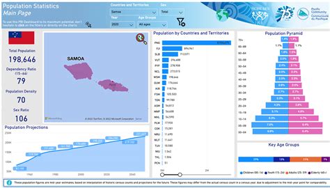 Population Dashboard for all Pacific Island Countries and Territories ...