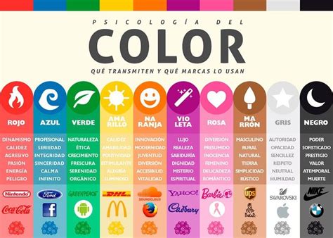 Qu Transmiten Los Colores De Tu Logo La Psicolog A Del Color Artofit