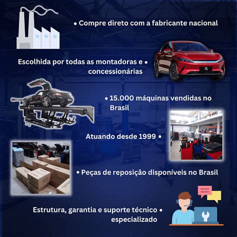 Perspectivas Para O Setor Automotivo E Os Impactos Para As