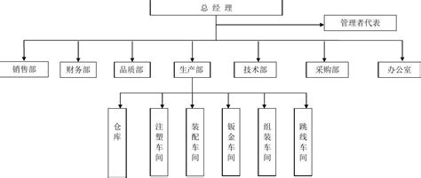 组织机构框架图word文档在线阅读与下载免费文档