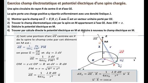 Exercice champ électrostatique et potentiel électrique dune spire