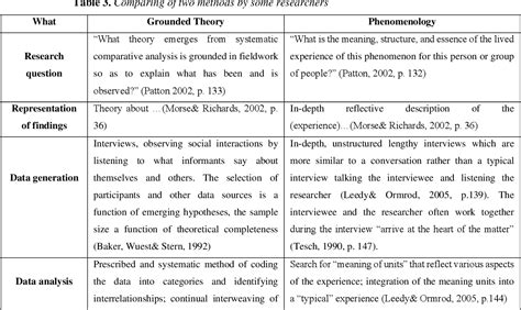 PDF A Comparative Analysis Of Two Qualitative Methods Deciding