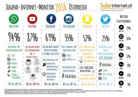 Jugend Internet Monitor Infografik Soziale Netzwerke Internetnutzung