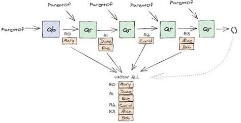 Recursive Sql Expression Visually Explained Built In