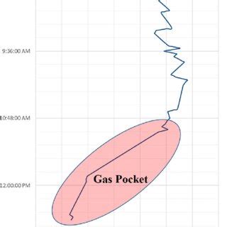 Annular Pressure Loss Apl And Equivalent Circulating Density Ecd