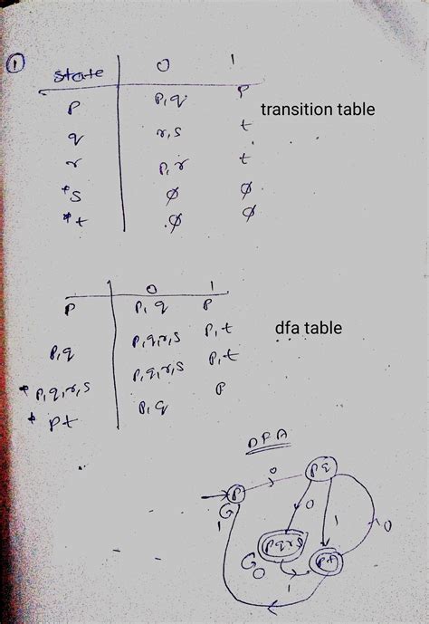 Solved A Transition Table From The Nfa Is Given Change The Nfa To