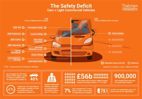 How safe are your vans? - Driving for Better Business