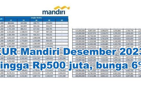 Kur Mandiri Desember Hingga Rp Juta Bunga Persen Peluang