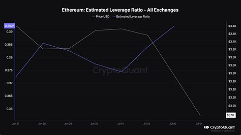 Ethereum ETFs Set To Launch 15 Billion Inflow Predicted In First 18