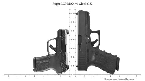 Ruger Lcp Max Vs Glock G Size Comparison Handgun Hero