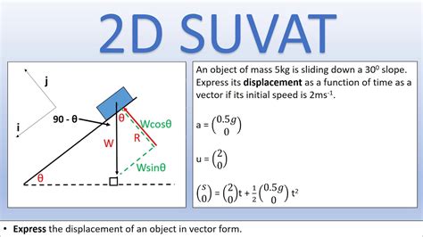 A Level Physics All Exam Boards Mechanics Examples Of Applying Suvat