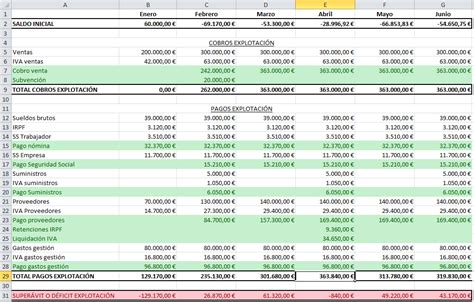 Ejercicios Plan De Tesorería Resueltos