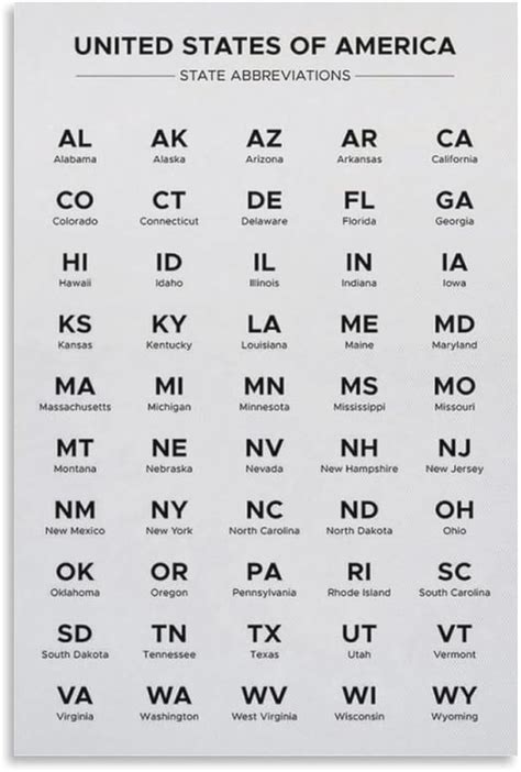 Posters List Of Us State Abbreviations Alphabetical Order Poster Canvas Wall Art