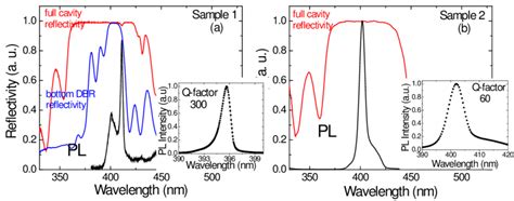 A The Reflectivity Spectrum Black For The Full Vcsel Structure 1