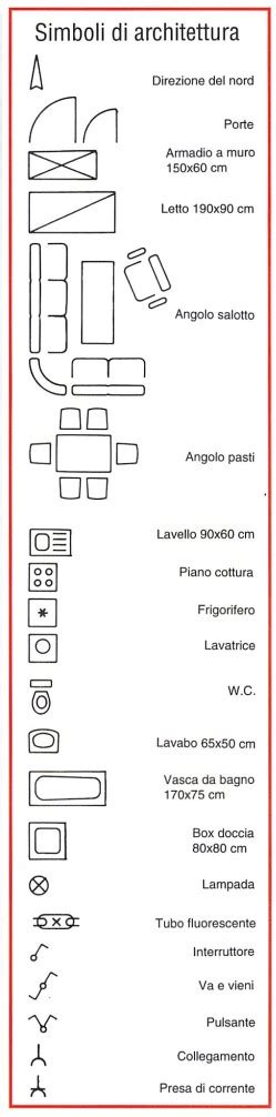 Come Leggere La Planimetria Di Una Casa Consumatore Informato