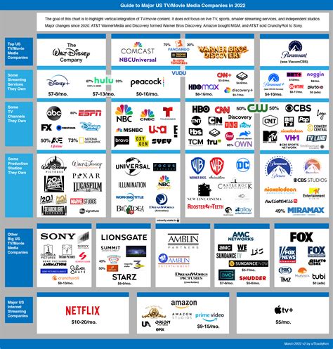 Television Production Companies