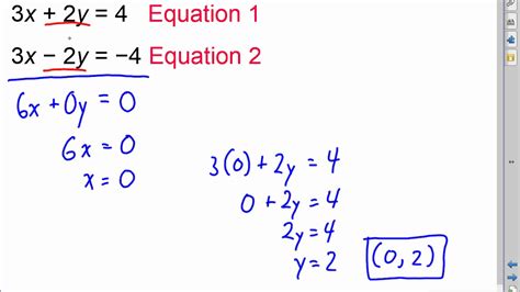 Solving A System By Elimination Youtube