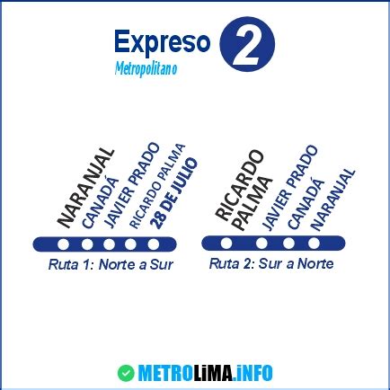 Rutas del Metropolitano 2025 Transporte público