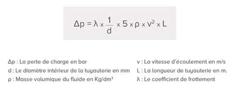 Ntroduire 96 imagen formule débit hydraulique fr thptnganamst edu vn