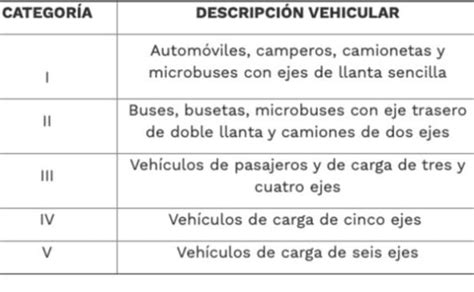 Actualizan Las Tablas De Peajes Carga Pesada