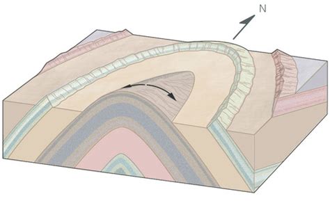 Plunging Anticline