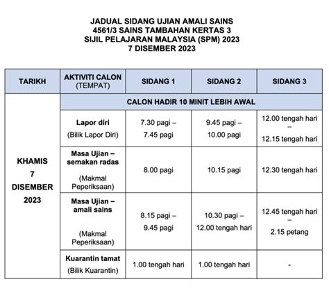 Tarikh Dan Jadual Waktu SPM 2023 TCER MY