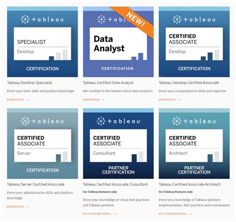 Tableau Certified Data Analyst Certification Exam