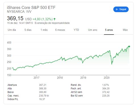 Etfs Americanos Conhe A Os Principais E Saiba Como Analis Los