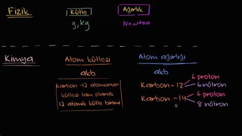 armut değişken Düşünceli molekül ağırlığı nasıl bulunur açısından vücut