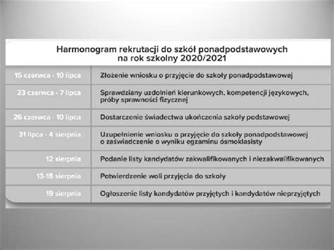 Rekrutacja Do Szk Ponadpodstawowych Zasady Rekrutacji Do