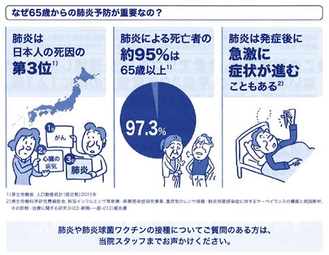 肺炎球菌ワクチン リアルタイムおび中央病院