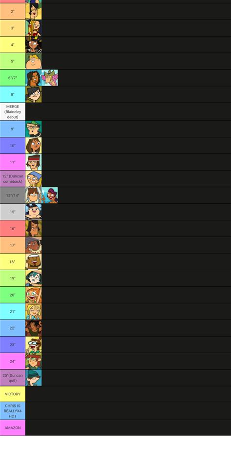 Total Drama World Tour My Way Tier List Community Rankings TierMaker