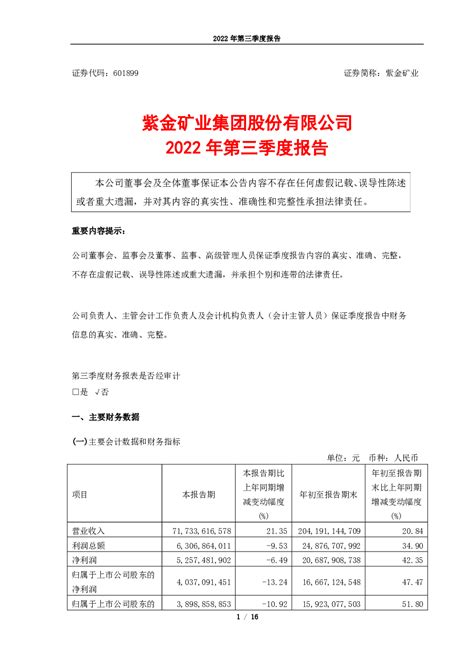 紫金矿业：紫金矿业集团股份有限公司2022年第三季度报告