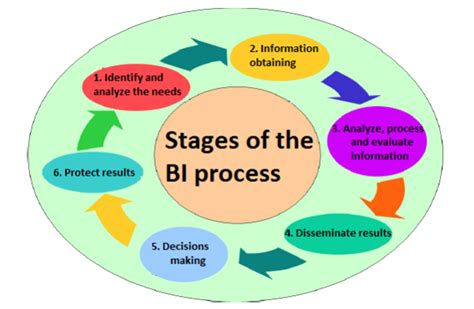 Technology Monitoring And Intelligence Process Moocvt