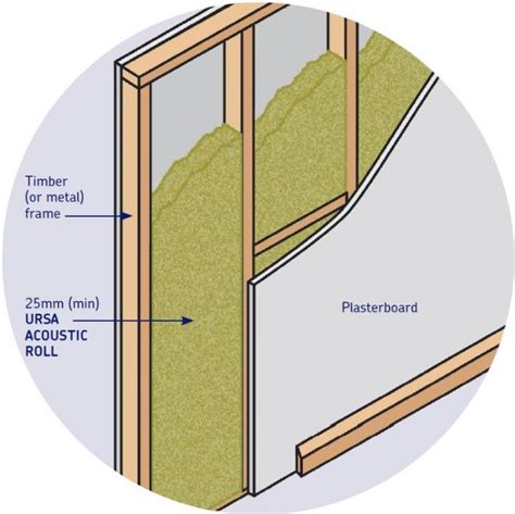 Acoustic Insulation For Walls Wall Design Ideas