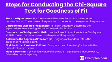 Unit 8 1 The Chi Square Test For Goodness Of Fit Notes Practice