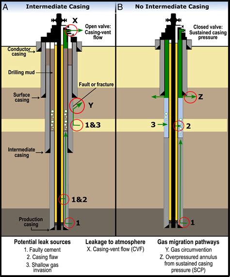 Oil Well Casing Diagram