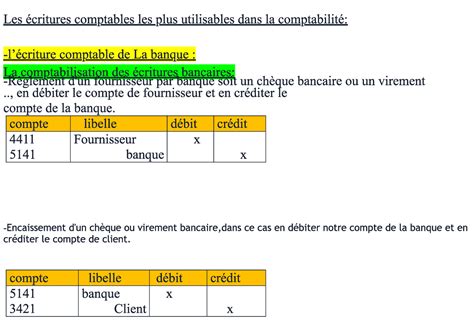 Les Critures Comptable Les Plus Utilisables Dans La Comptabilit