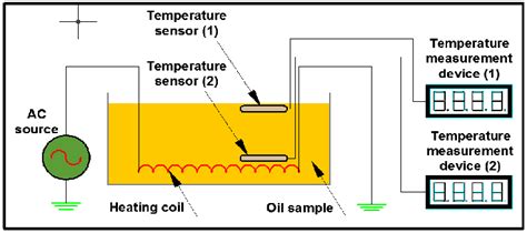 Experimental Setup For Heat Transfer Coefficient Test Download