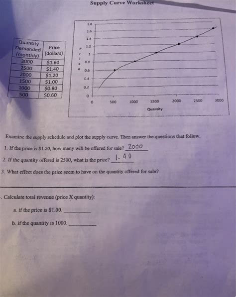 9+ Econ Supply Curve Worksheet Chapter 5 - ElidghKarim