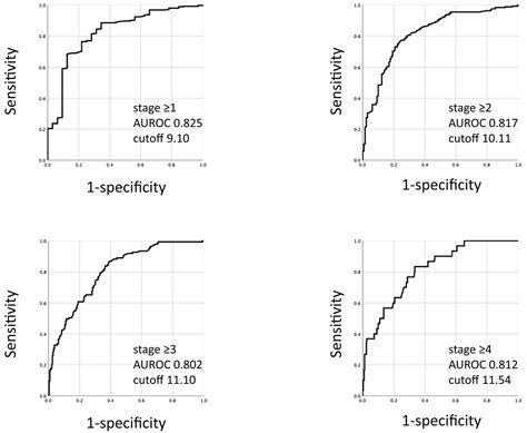 Diagnostic Accuracy Of Enhanced Liver Fibrosis Test For Nonalcoholic