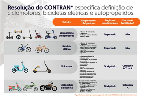 Tr Nsito Nova Resolu O Do Contran Entra Em Vigor Saiba Quais S O As