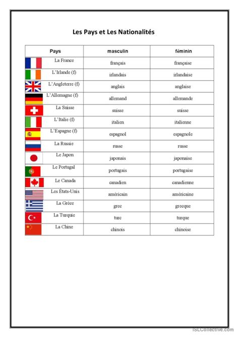 Les pays et les nationalités pratiqu Français FLE fiches pedagogiques