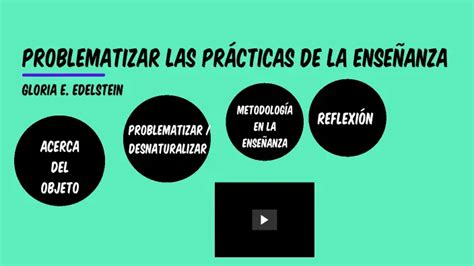 Reflexión Y Mejora De Las Prácticas De Enseñanza En Pocas Palabras