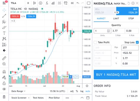 Giải thích Kiểu nút Buy Sell mới TradingView Blog