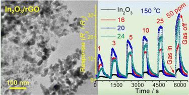 hierarchical inorgo nanostructures  uniformly distributed ino
