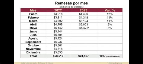 leonserpiente on Twitter RT rturrent 3 Remesas Máximos