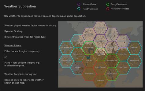 Weather R Foxholegame