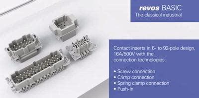 Wieland Classic REVOS BASIC Industrial Connector UK Electrical